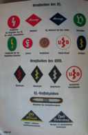 Hitler Youth badges
